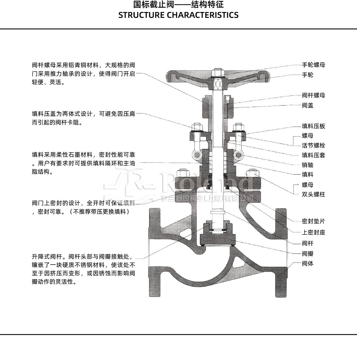 /uploads/image/2025/04/28/截止阀——国标结构特征_画板 1.jpg 截止阀——国标结构特征_画板 1.jpg